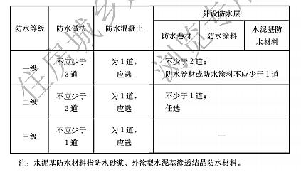 防水新规填平地产减量，三棵树涂料或成最大赢家