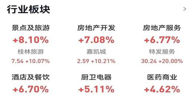 解封后市场需求回来了，涂企冲刺进入倒计时