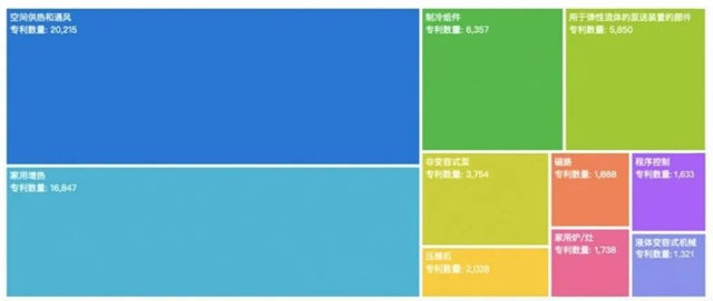 创新力量锻造中国造实力：格力电器强势入围民企专利授权量TOP10