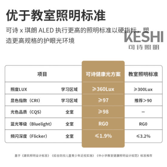 可诗照明再度联手琪朗灯饰 推出ALED全光谱护眼客厅吸顶灯