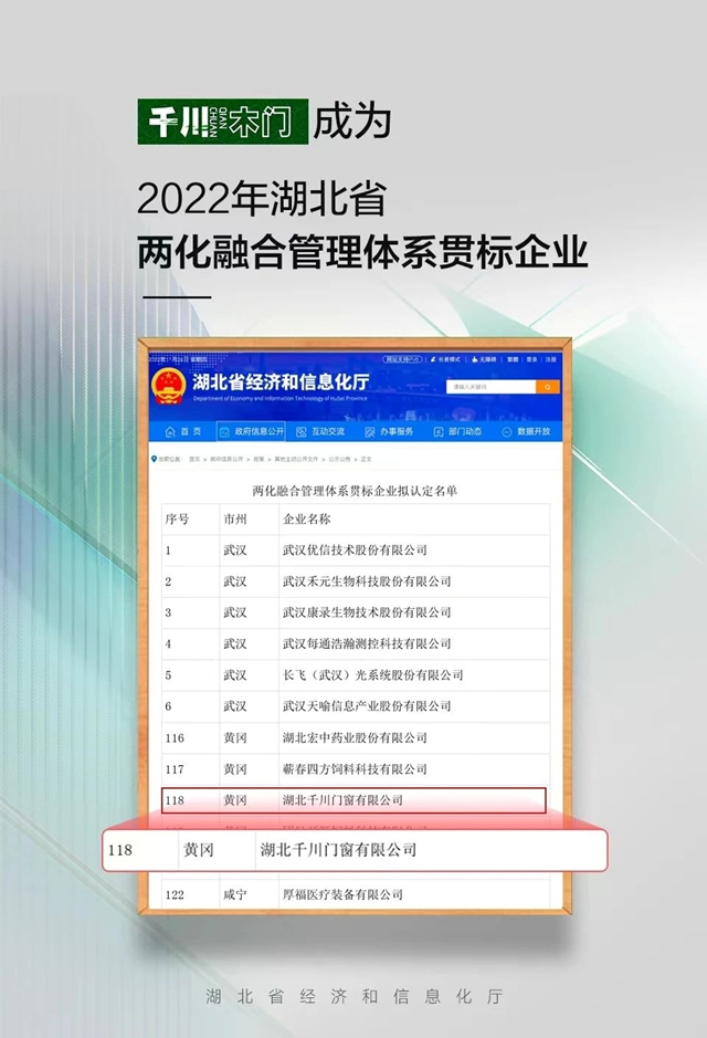 千川木门顺利通过两化融合管理体系贯标评定