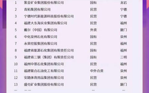 九牧集团连续三年上榜“福建制造业企业100强”