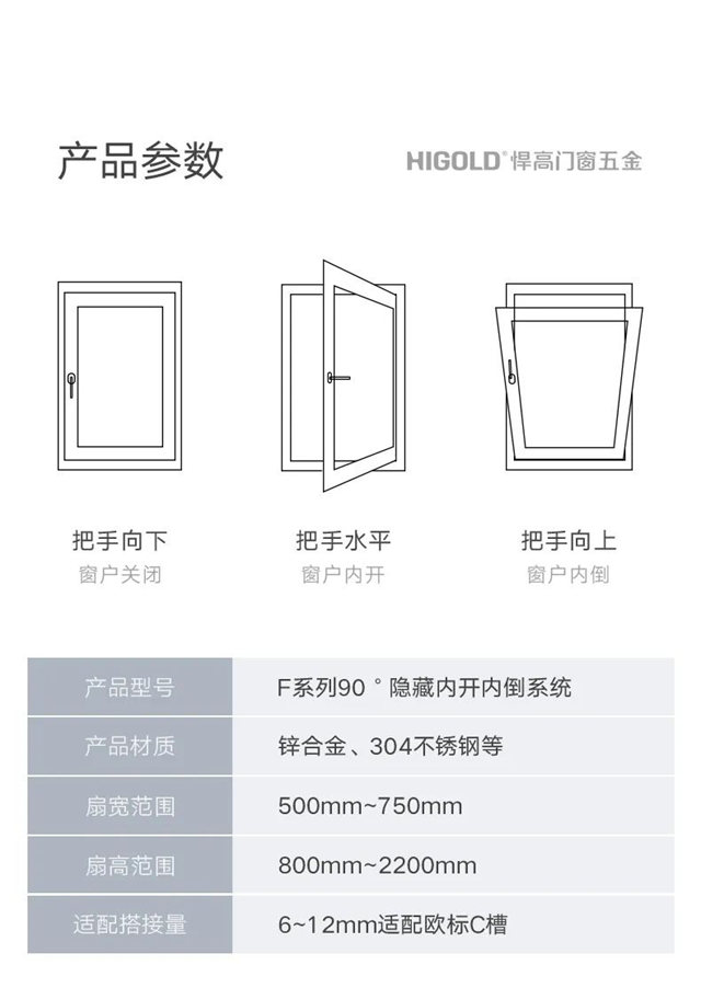 全球首发，革命之作！ 悍高门窗五金F系列90°隐藏内开内倒系统上市