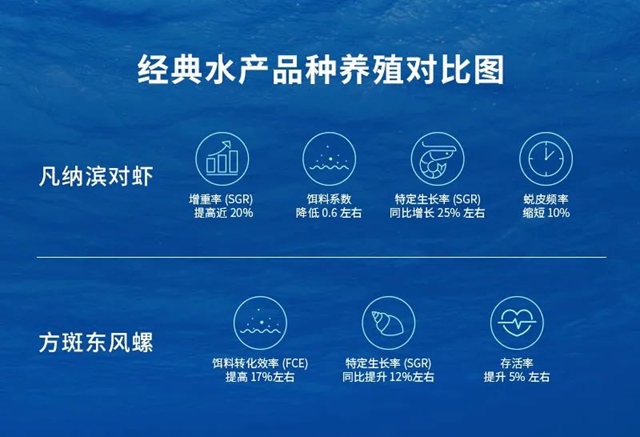 重新用“光”助力水产养殖 | 佛山照明推出养殖照明新方案