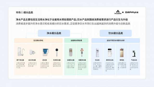 易开得MQ7分体式净水器全新上市