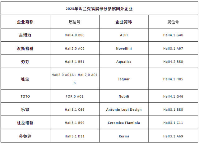2023年法兰克福展参展企业达1250家，国内企业超140家