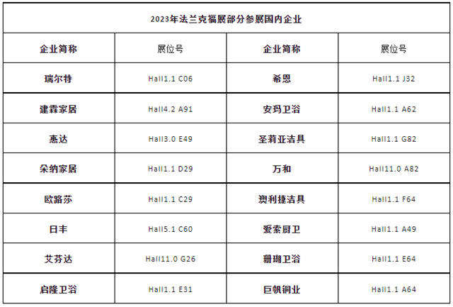 2023年法兰克福展参展企业达1250家，国内企业超140家