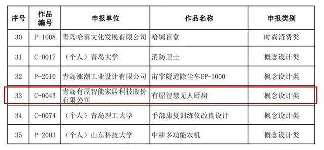 有屋荣获“青岛设计印象2022”大赛铜奖