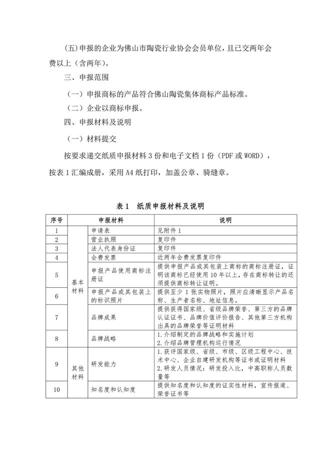 关于开展授权使用“佛山陶瓷”集体商标（第二批）申报的通知