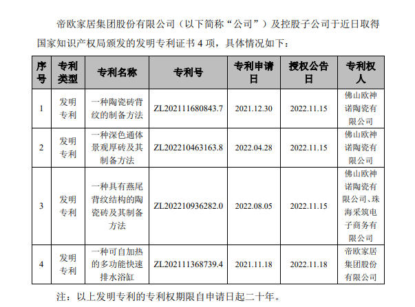 帝欧家居及子公司获得4项发明专利证书