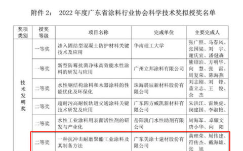 美涂士一项先进技术荣获“科学技术发明奖”！