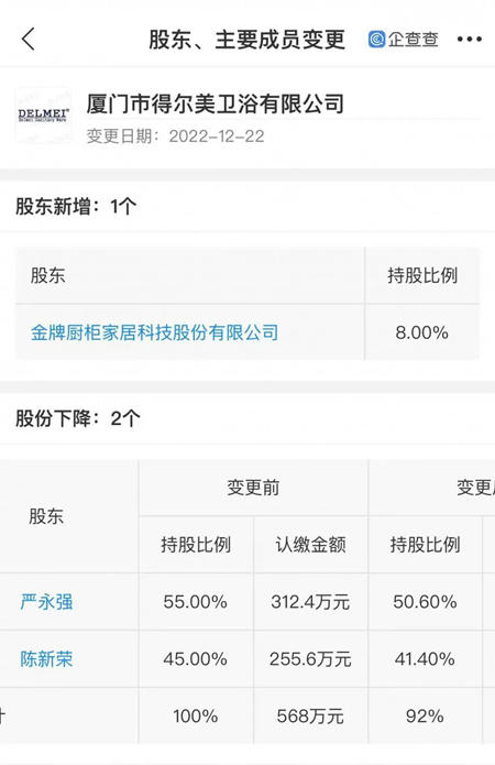 金牌厨柜收购得尔美卫浴8%股权