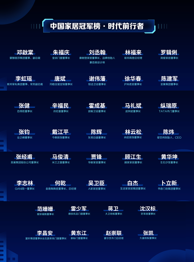 致敬行业冠军！网易2022中国家居冠军榜十大重磅奖项荣耀发布