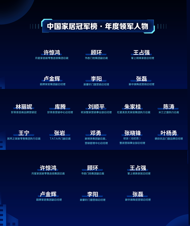 致敬行业冠军！网易2022中国家居冠军榜十大重磅奖项荣耀发布