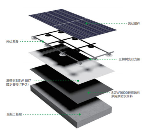 三棵树绿金刚光伏屋面防水系统助力绿色建筑高质量发展