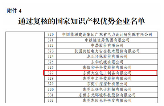 喜报！大宝漆通过国家知识产权优势企业复核
