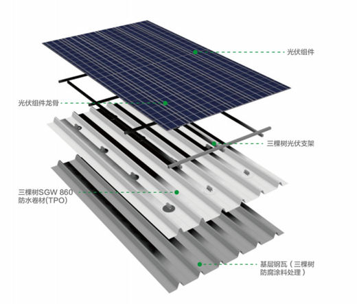 三棵树绿金刚光伏屋面防水系统助力绿色建筑高质量发展