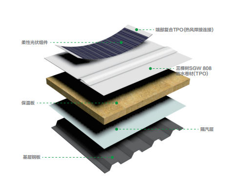 三棵树绿金刚光伏屋面防水系统助力绿色建筑高质量发展