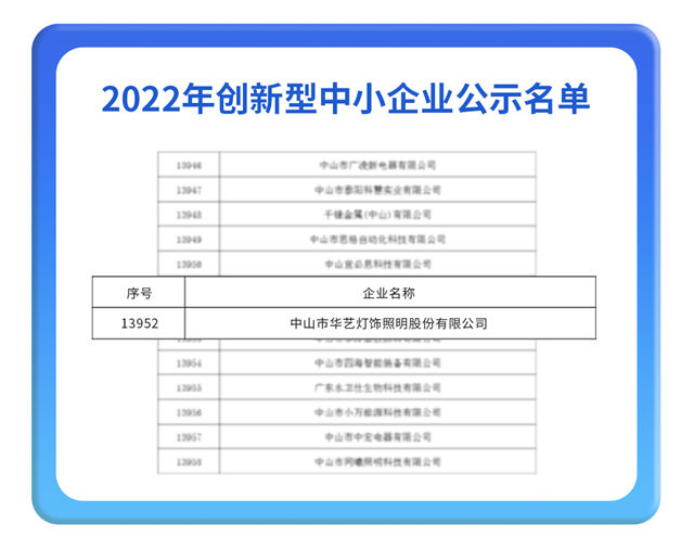 省级荣誉！华艺照明获公示2022年首批创新型企业