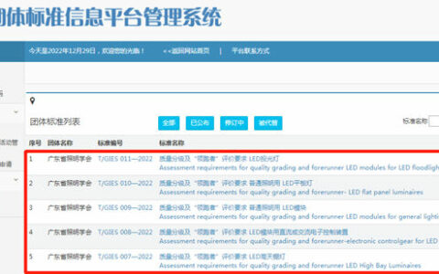 广东省照明学会发布第二批照明产品质量分级及“领跑者”评价要求