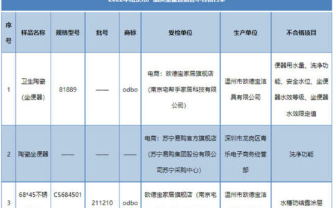江苏省南京市市场监管局：3批次卫浴产品不合格