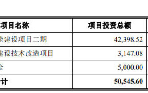 诗尼曼更新IPO招股书，今年前三季度营收6.57亿