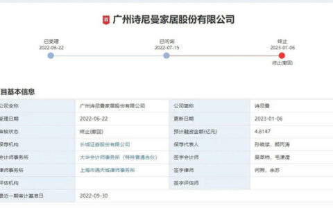 诗尼曼家居终止创业板IPO