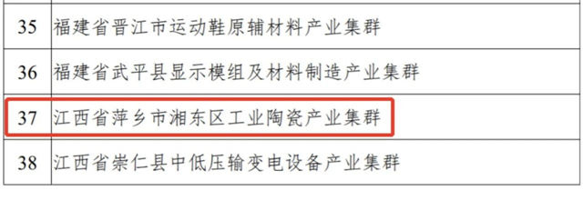 江西萍乡：湘东工业陶瓷产业集群入选国家级中小企业特色产业集群