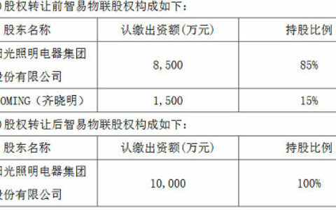 阳光照明拟受让智易物联15%股权