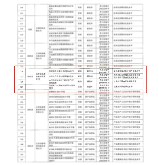 金迪木门荣获省新技术新产品认定！