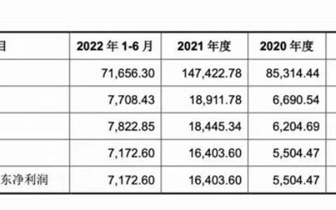 悍高集团拟冲刺深交所 预计投入募资4.2亿元