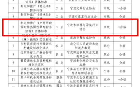 标准建设再添新成果  领跑行业绿色新赛道 ——宁波涂协《户外用耐候耐蚀热固性聚酯粉末涂料》团体标准以高分通过验收