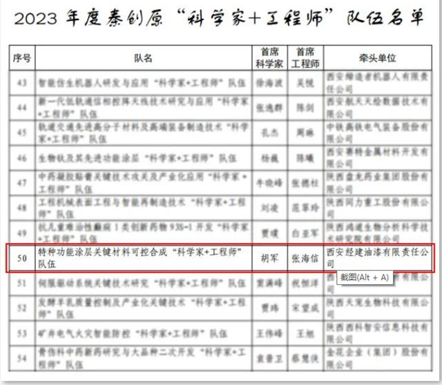 攻向航空航天“卡脖子”涂料技术！经建油漆入选秦创原