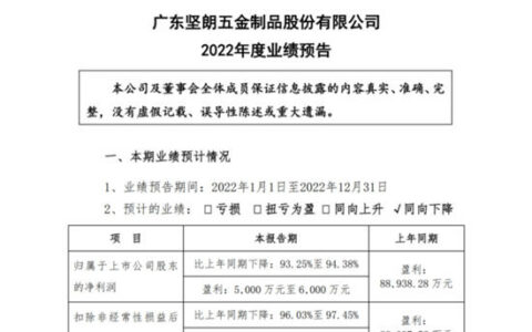 坚朗五金：预计2022年净利润同比下降93.25%-94.38%