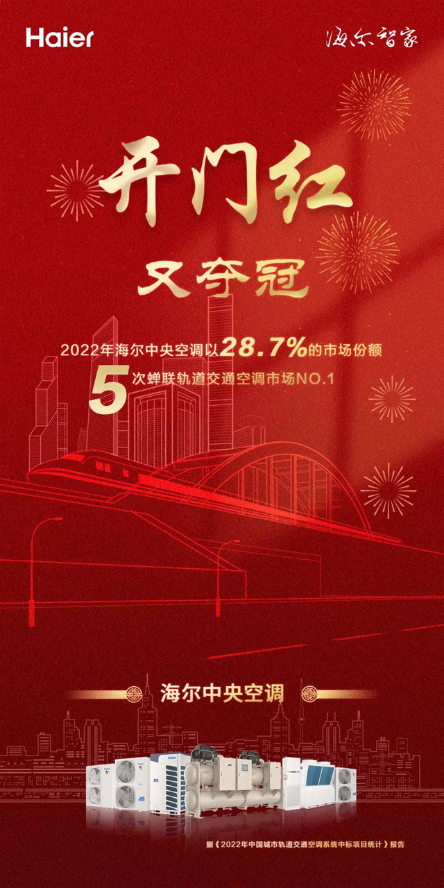 《财富》：海尔智家再获全球最受赞赏公司行业第一