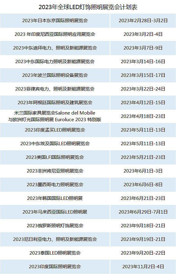 近50场照明展会来袭！这份2023全攻略！
