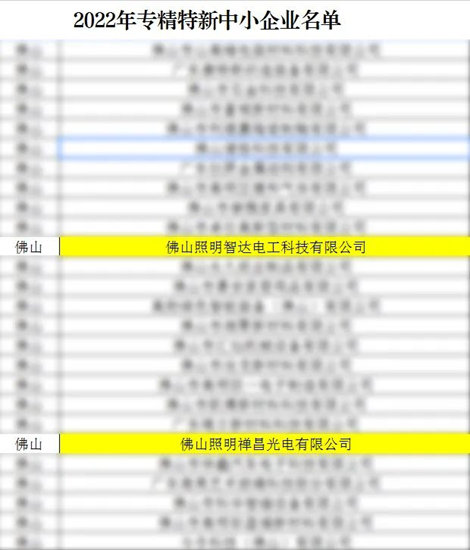 佛山照明两家子公司双双荣获“2022年广东省专精特新中小企业”、“2022年广东省创新型中小企业”认定