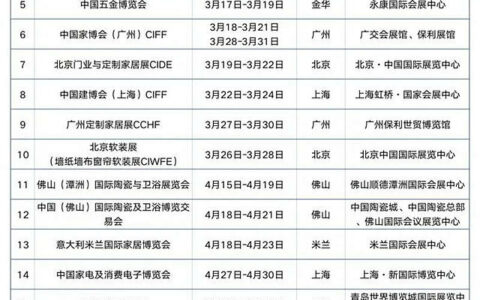 2023年国内19个家居展会定档！