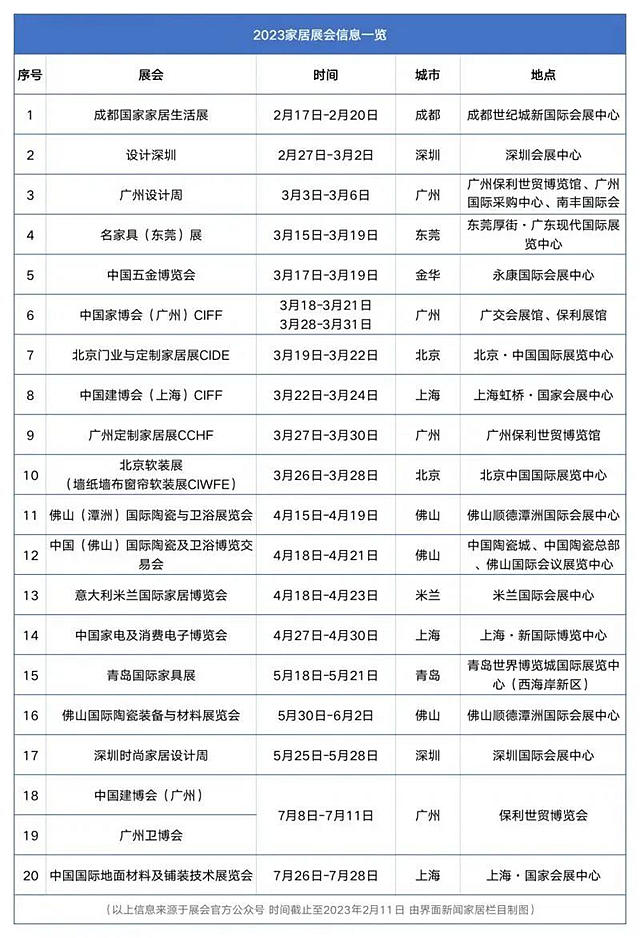 2023年国内19个家居展会定档！