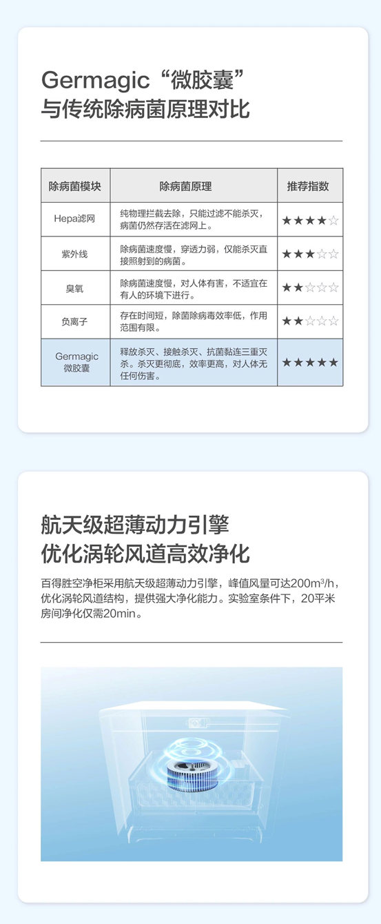 百得胜空净柜，重磅上市！