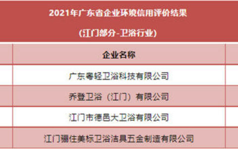 广东省级环境信用评价结果出炉，4家卫企上榜
