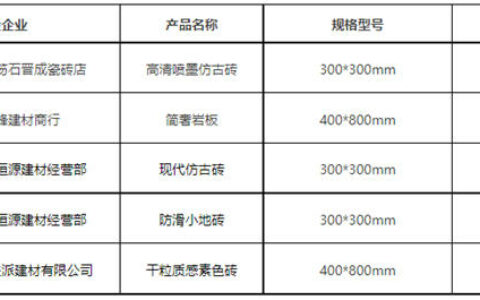 福建莆田：陶瓷砖产品5批次合格