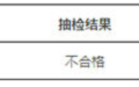 黑龙江：陶瓷砖共抽查30批次，1批次不合格