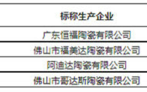 江苏东台：陶瓷砖产品4批次合格