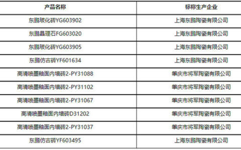 上海：瓷砖类监督抽查10批次均为合格