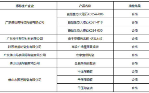陕西延安：陶瓷砖产品10批次均为合格