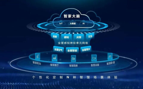 海尔智家大脑参与国家重点研发计划