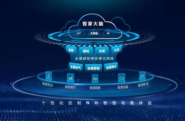 海尔智家大脑参与国家重点研发计划