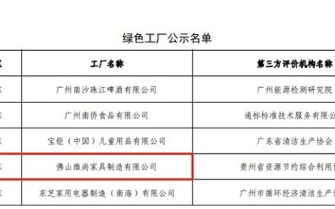 荣获国家级“绿色工厂”称号！维尚绿色智造再获认可