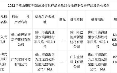 抽查73家企业118款产品！发现2款灯具不合格！